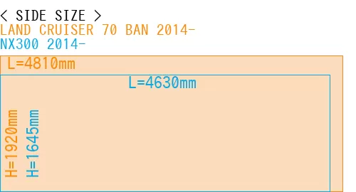 #LAND CRUISER 70 BAN 2014- + NX300 2014-